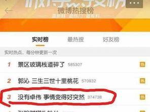 卓伟最新爆料徐璐离婚,娱乐圈再掀波澜,真相究竟如何? 第2张 卓伟最新爆料徐璐离婚,娱乐圈再掀波澜,真相究竟如何? 第2张
