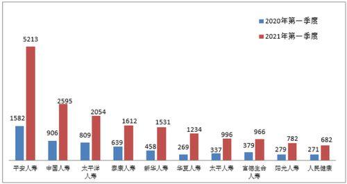 人寿保险最新爆料,揭秘保险理赔内幕与市场趋势 第2张 人寿保险最新爆料,揭秘保险理赔内幕与市场趋势 第2张