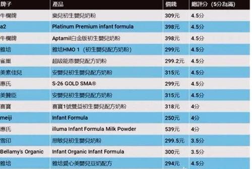 香港爆料名单最新公布,揭秘涉事人员名单及事件详情”  第3张 香港爆料名单最新公布,揭秘涉事人员名单及事件详情”  第3张