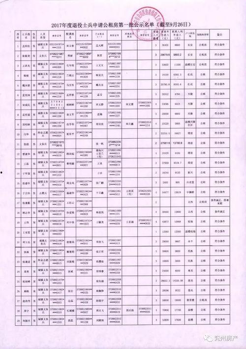 兖州房子爆料信息最新消息,最新爆料揭示房价走势与热门项目盘点  第2张 兖州房子爆料信息最新消息,最新爆料揭示房价走势与热门项目盘点  第2张